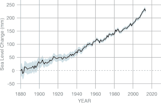 This is a sea level graph that can answer the question, 