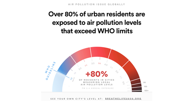 This illustration displays an air pollution graph. Dangerous exposure to air pollutants can lead to a variety of detrimental pollution effects. The Ecolibrium Project strives to better air quality and air conditions.